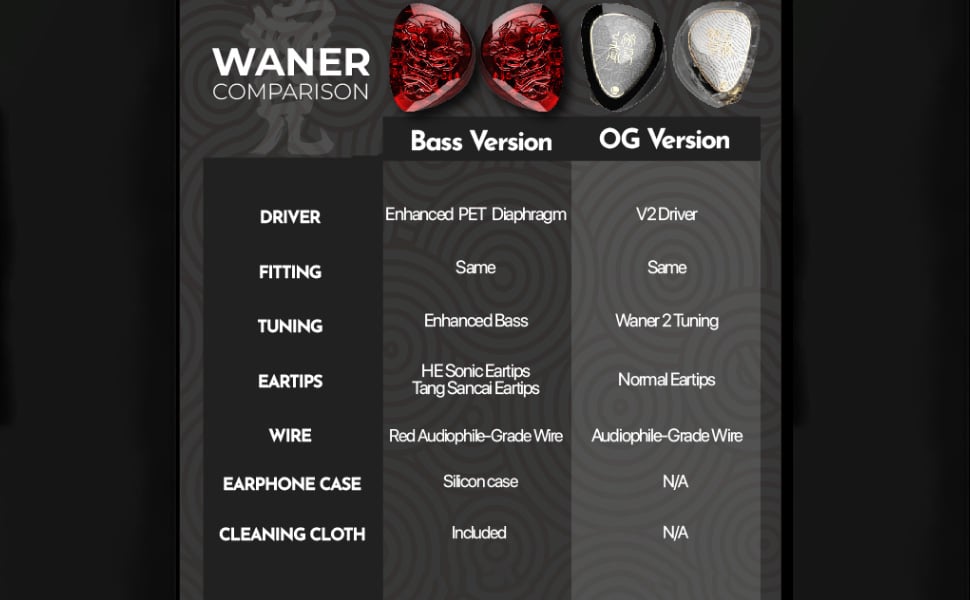 TANGZU WANER SG 2 Red Lion Edition In Ear Monitor Earphones 1