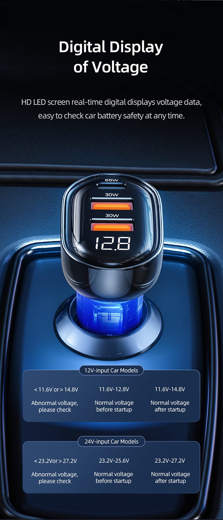 USAMS US CC158 125W 3 Ports Transparent Digital Display Fast Car Charger Icicle Series 1