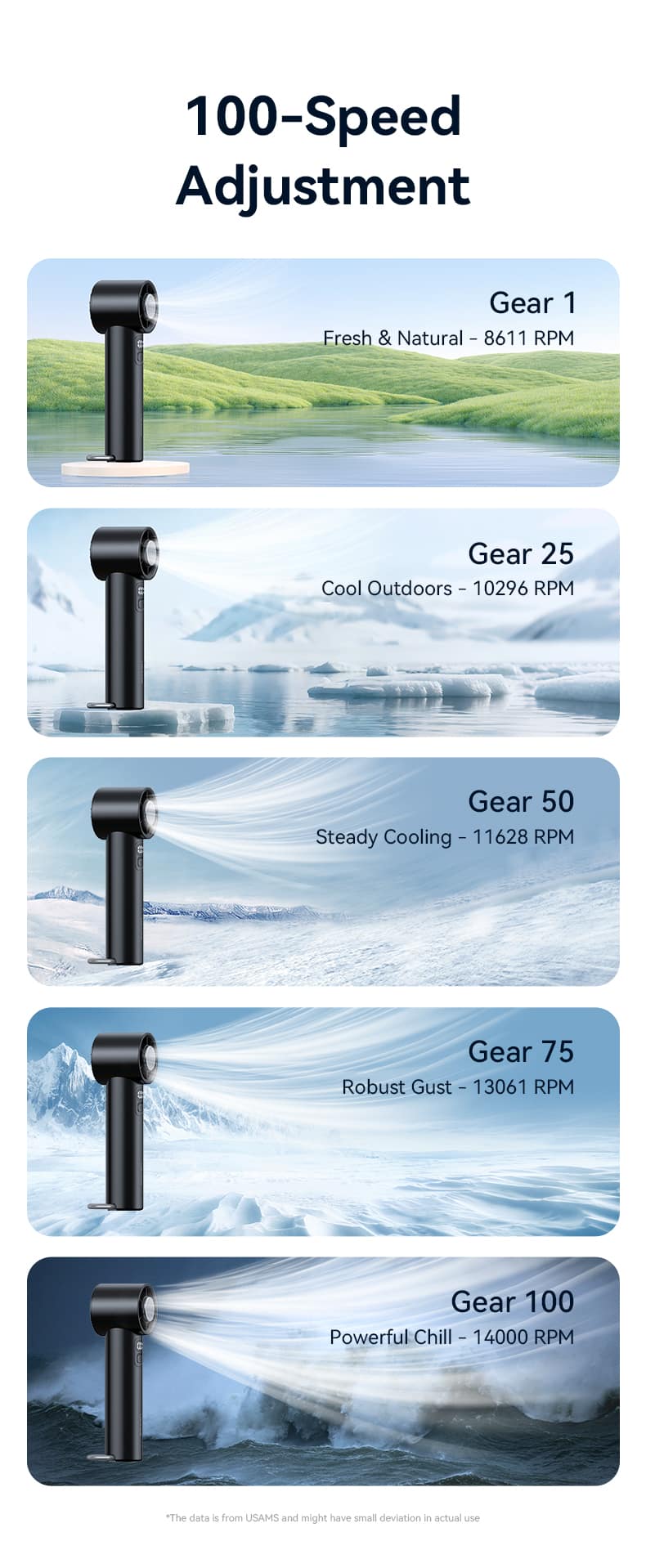 USAMS ZB361 Ice Cooling Handheld Fan 1
