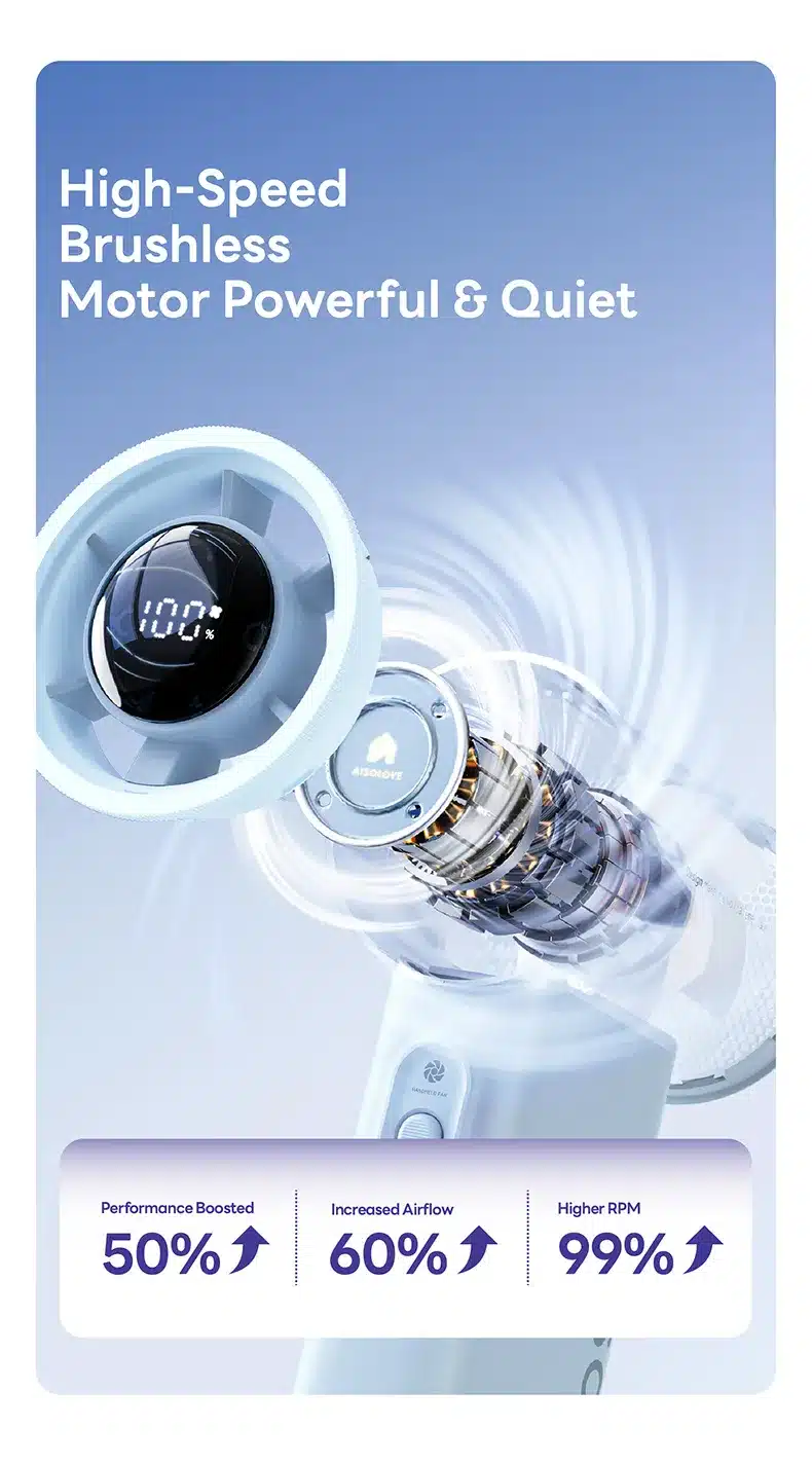 Xiaomi aiSolove F20 Turbo High Speed Handheld Fan 6000mAh 3