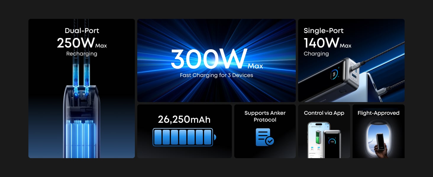 Anker A110A Prime Power Bank 26K 300W 3