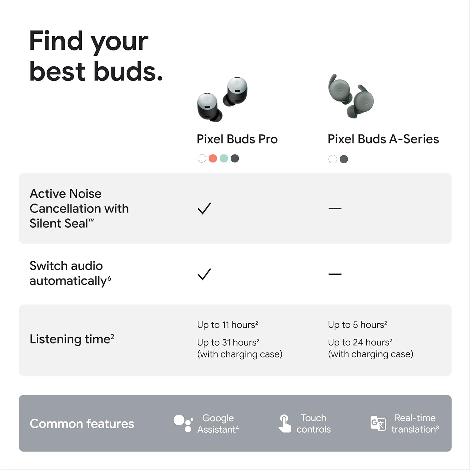 Google Pixel Buds Pro Noise Canceling Earbuds 3