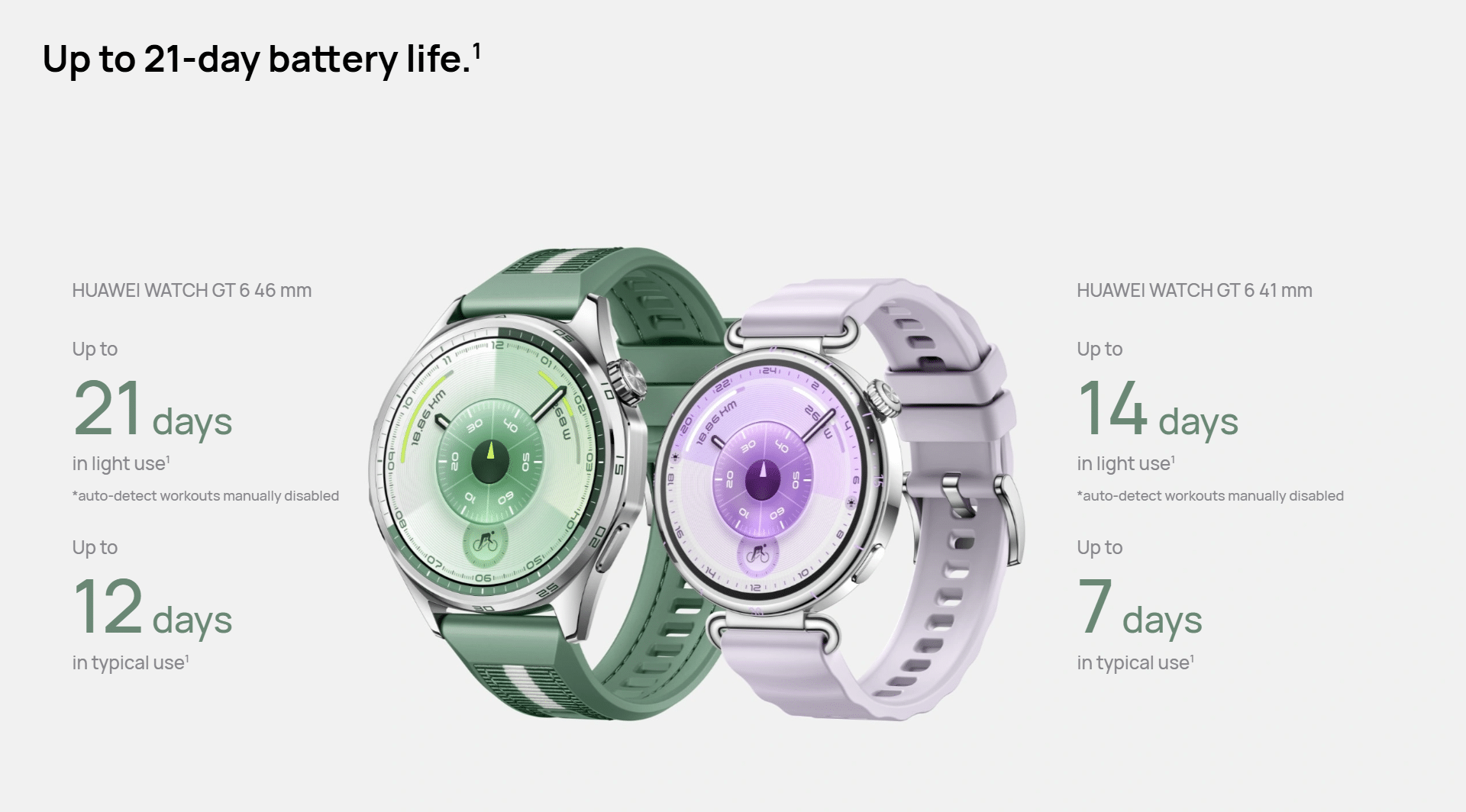 Huawei Watch GT 6 Smartwatch 3