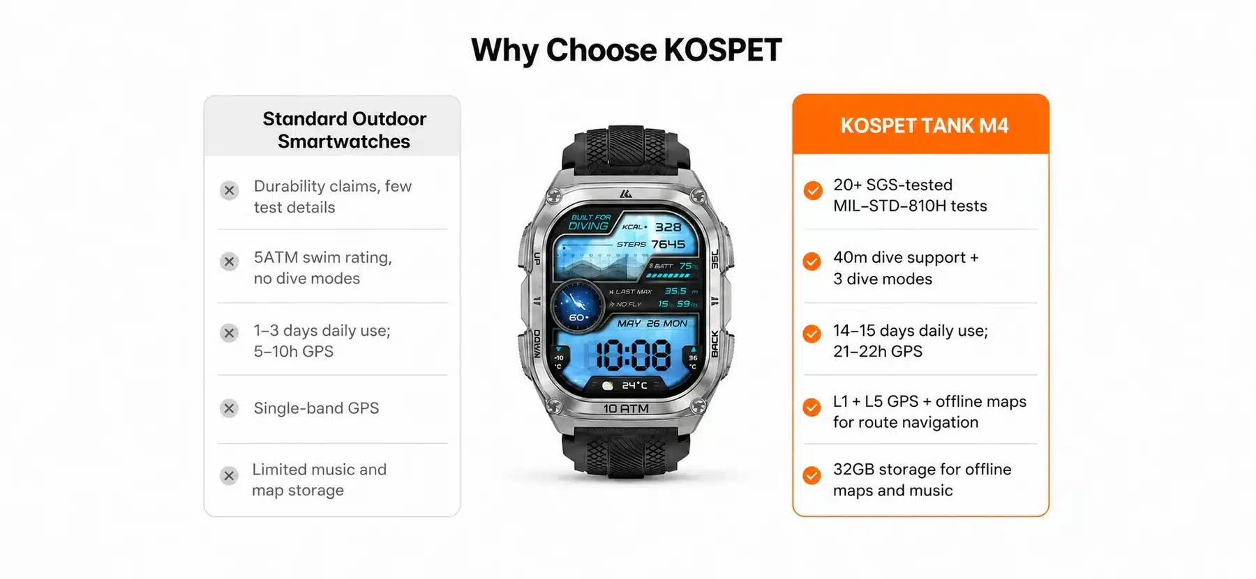 KOSPET TANK M4 Special Edition Smartwatch 1