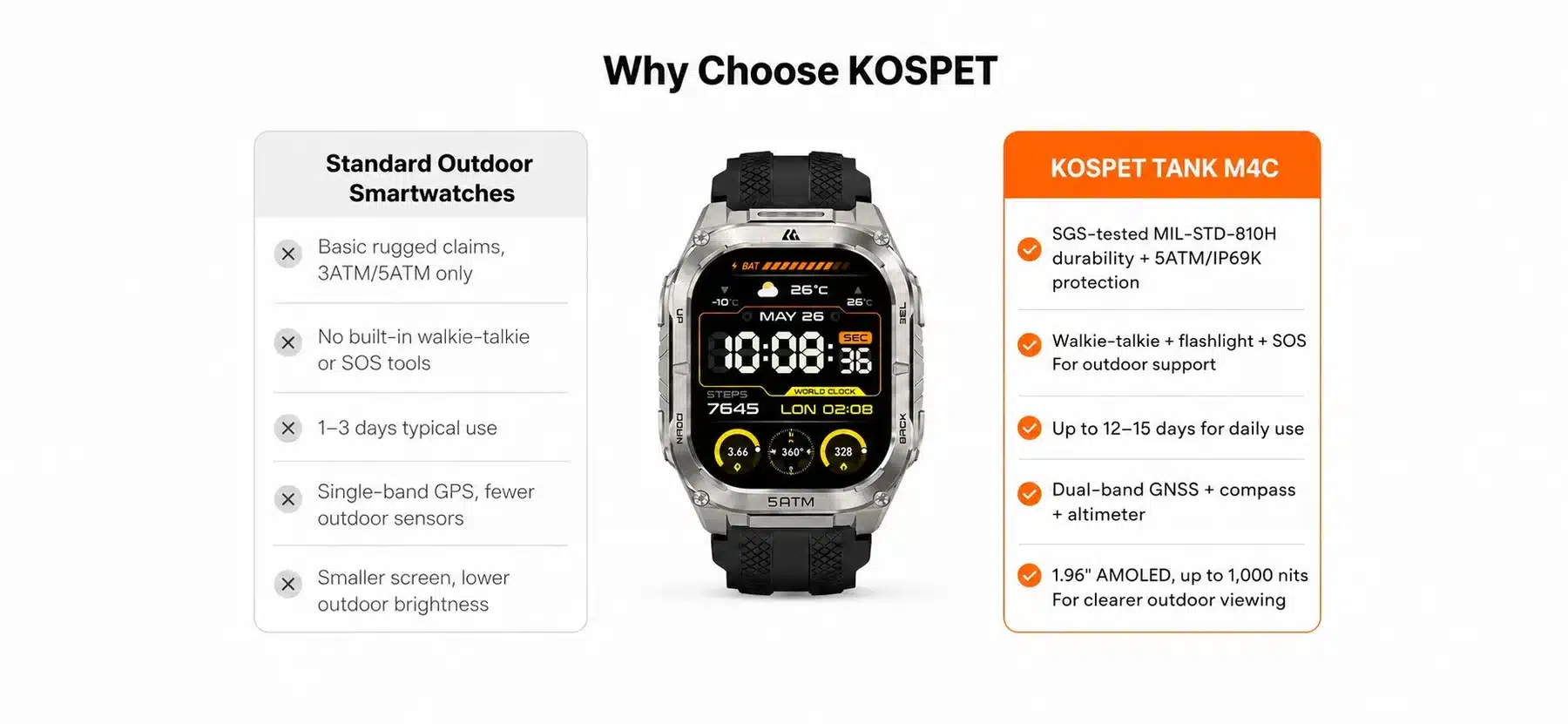 KOSPET TANK M4C Smartwatch 1