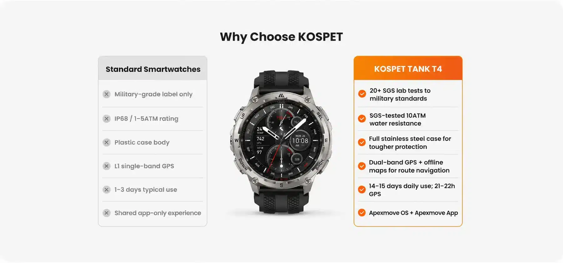KOSPET TANK T4 Special Edition Smartwatch 1