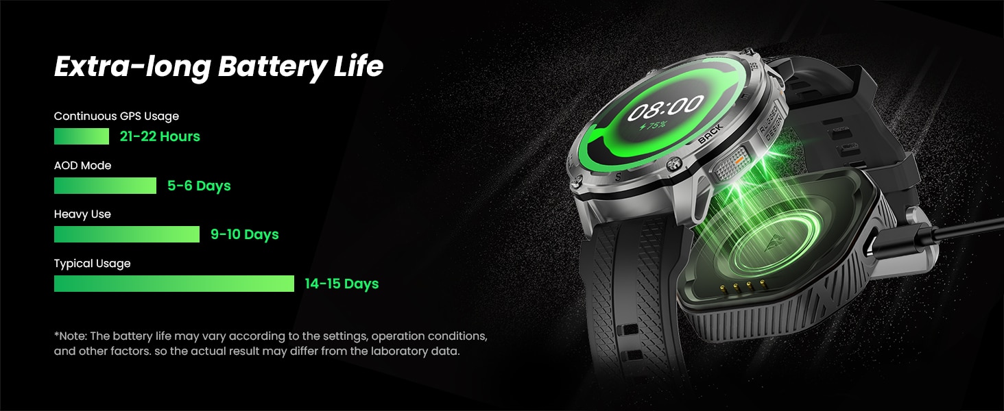 KOSPET TANK T4 Special Edition Smartwatch 2