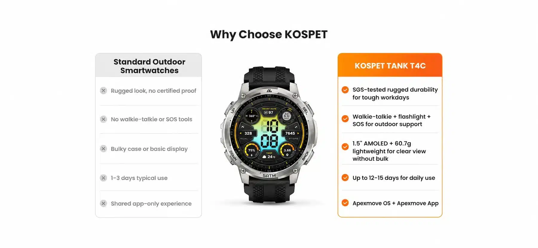 KOSPET TANK T4C Smartwatch 1