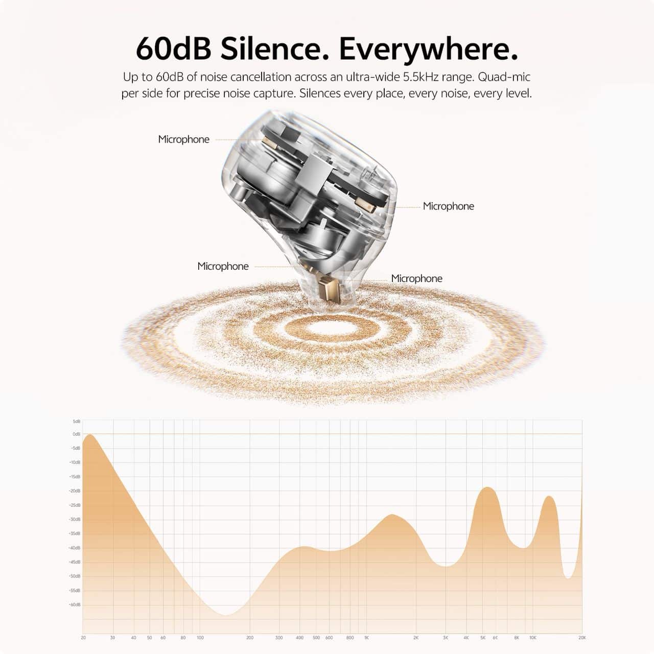 QCY A30 MeloBuds Adaptive ANC Earbuds 3