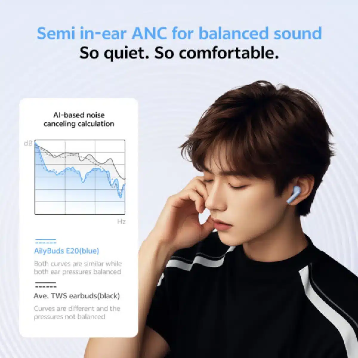 QCY Ailybuds E20 ANC Wireless Earbuds HT13 3 1