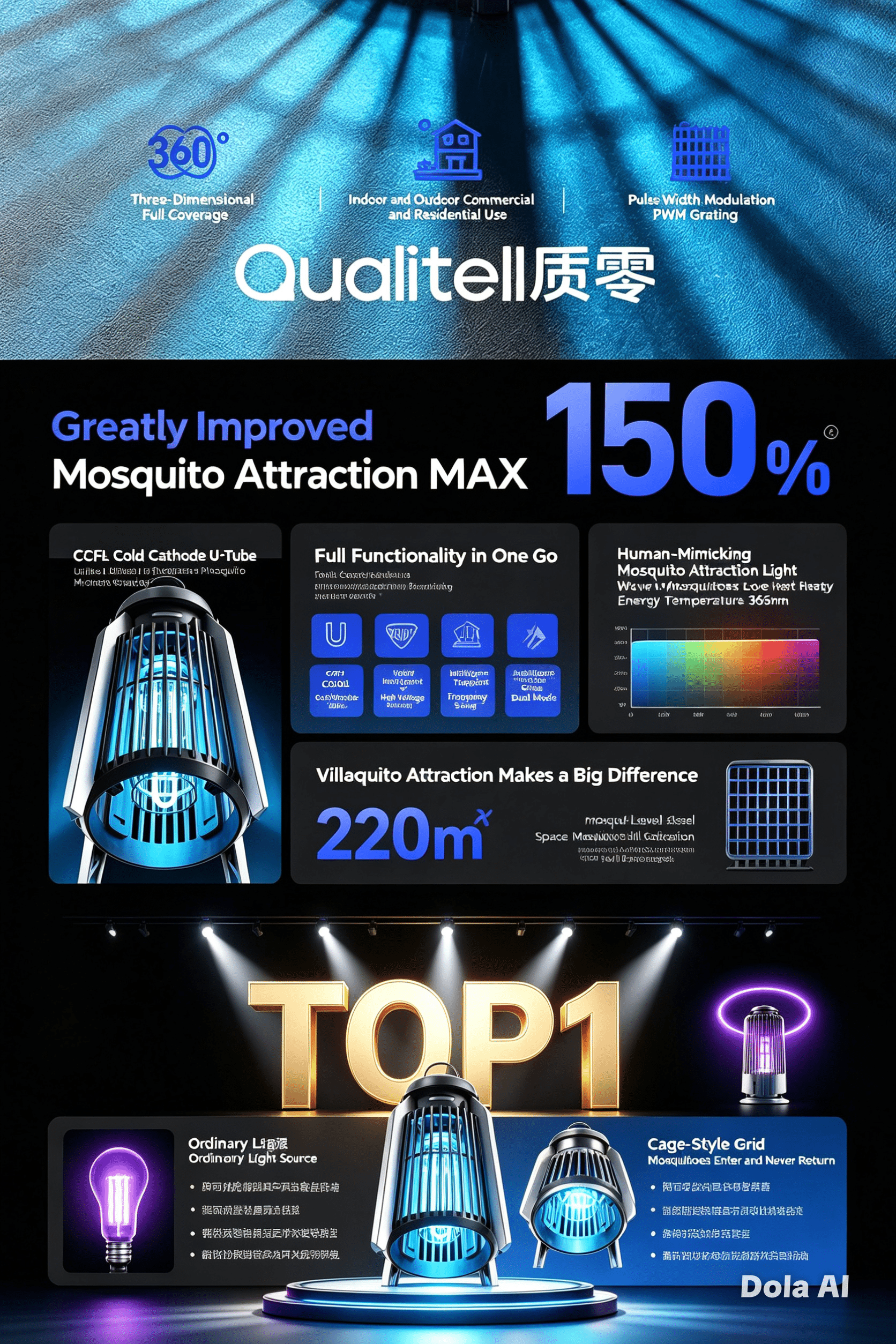 Qualitell Bug Zapper X1 Plus 1