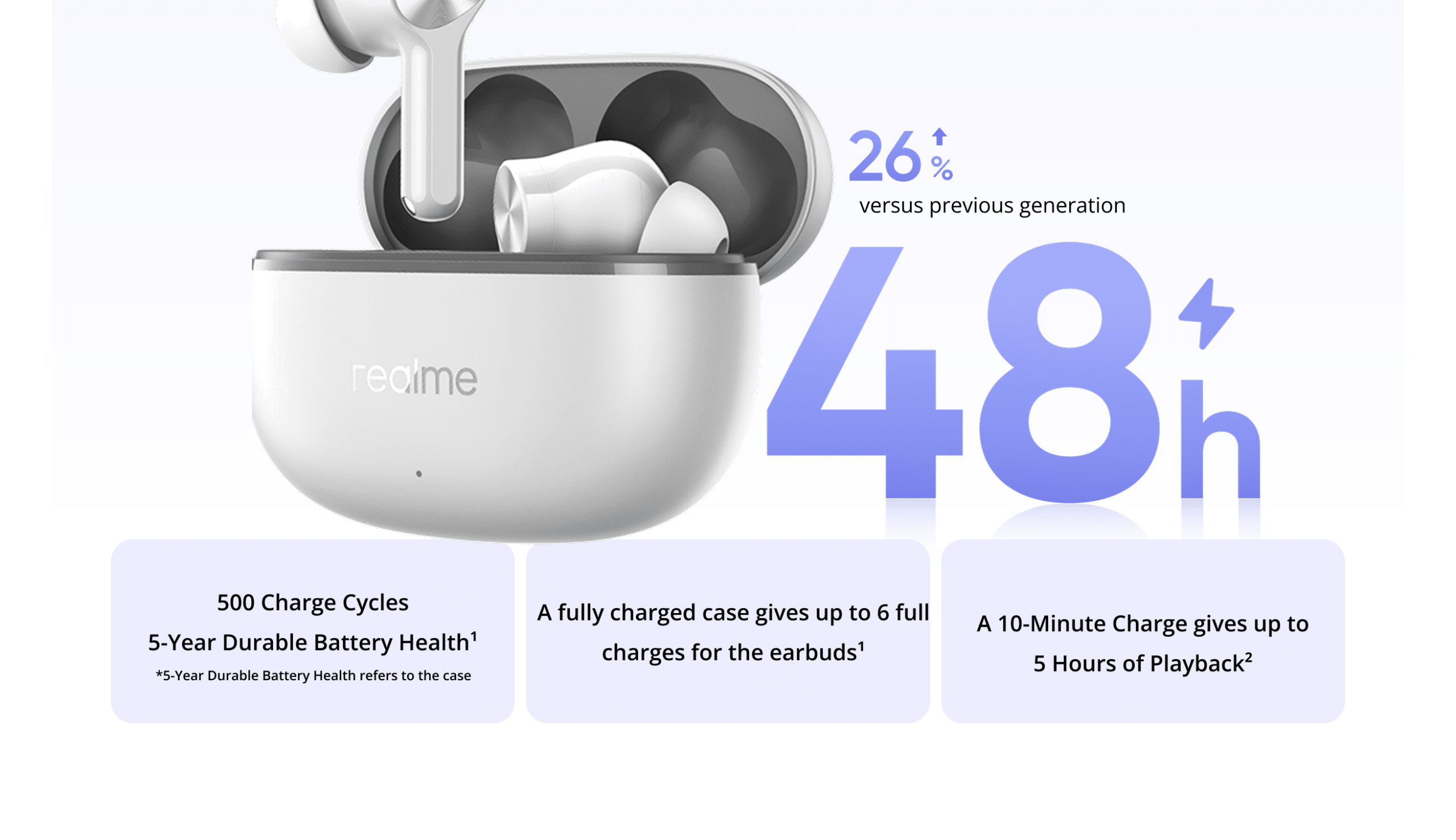 Realme Buds T200 Lite 2 scaled