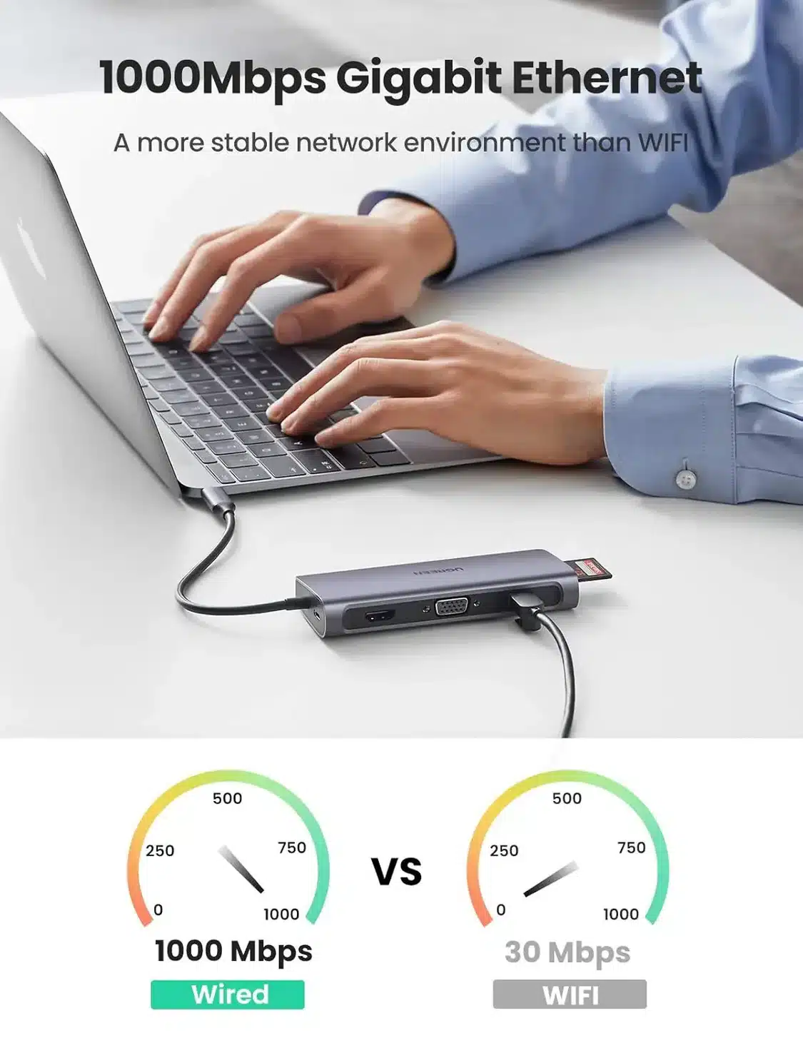 UGREEN CM179 40873 9 in 1 USB C Hub