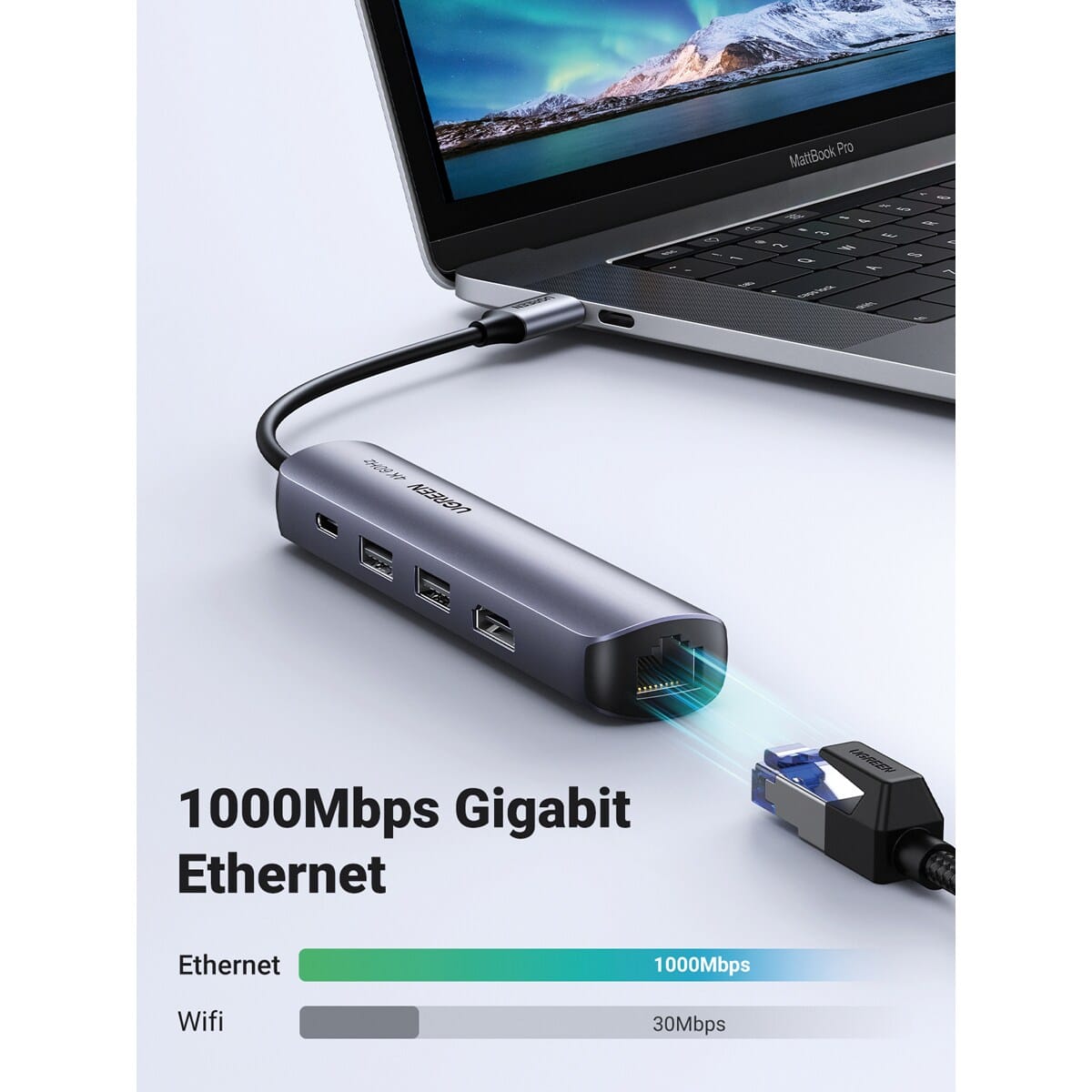 UGREEN CM418 10920 5 in 1 USB C Hub