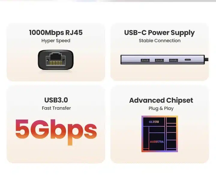 UGREEN CM475 15624 USB AC to Ethernet Adapter RJ45 5 in 1 USB C Hub