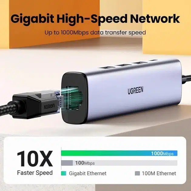 UGREEN CM475 15627 USB AC to Ethernet Adapter RJ45 5 in 1 USB C Hub