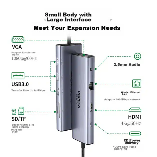 UGREEN CM498 25048 10 in 1 USB C Hub