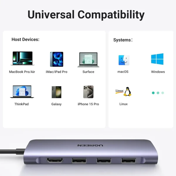 UGREEN CM511 (20956) 6-in-1 USB C to USB Hubs