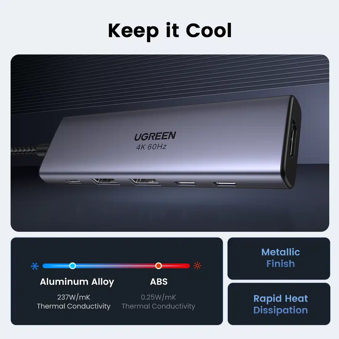 UGREEN CM511 36000 6 in 1 Multifunctional Hub