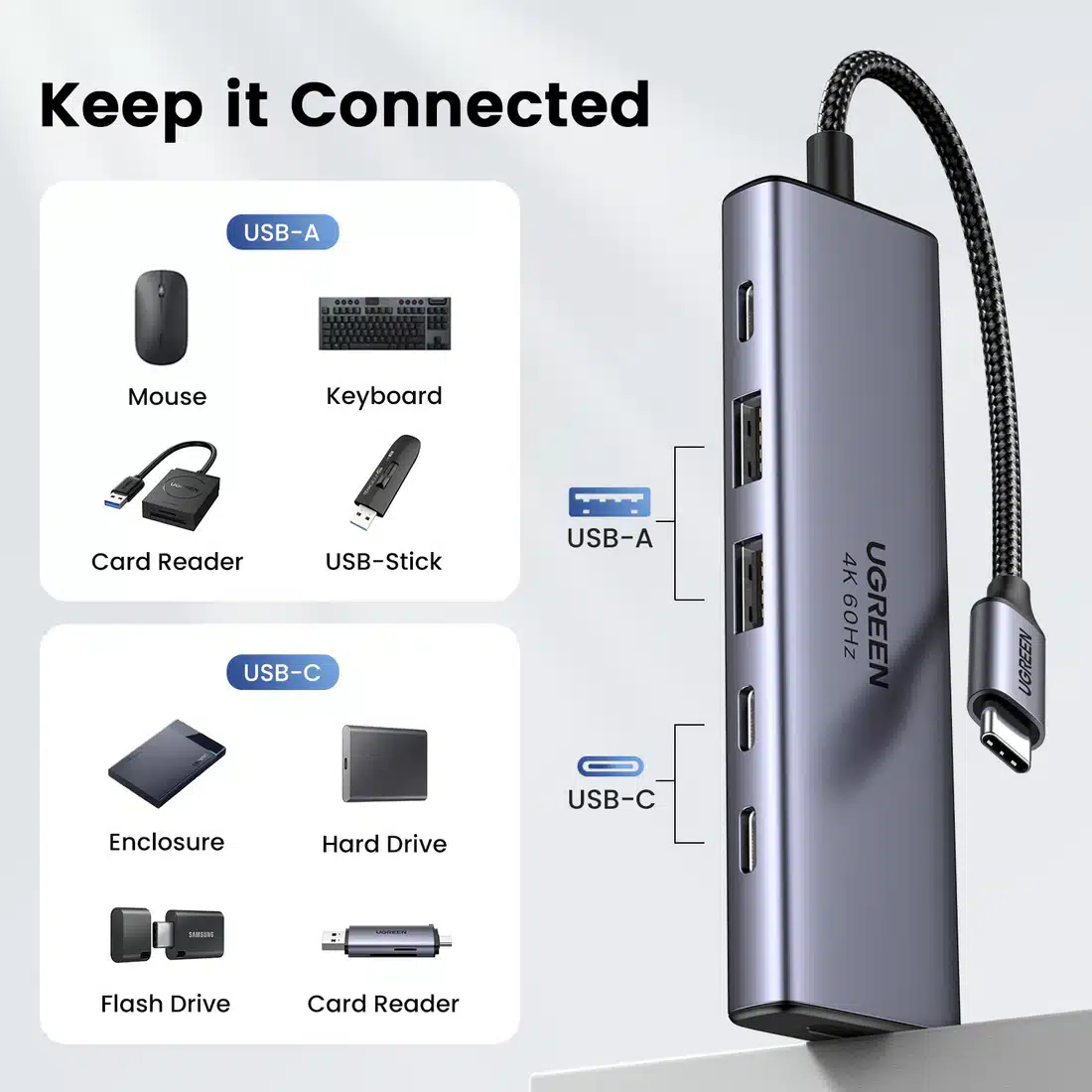 UGREEN CM511 36001 6 in 1 Multifunctional Hub