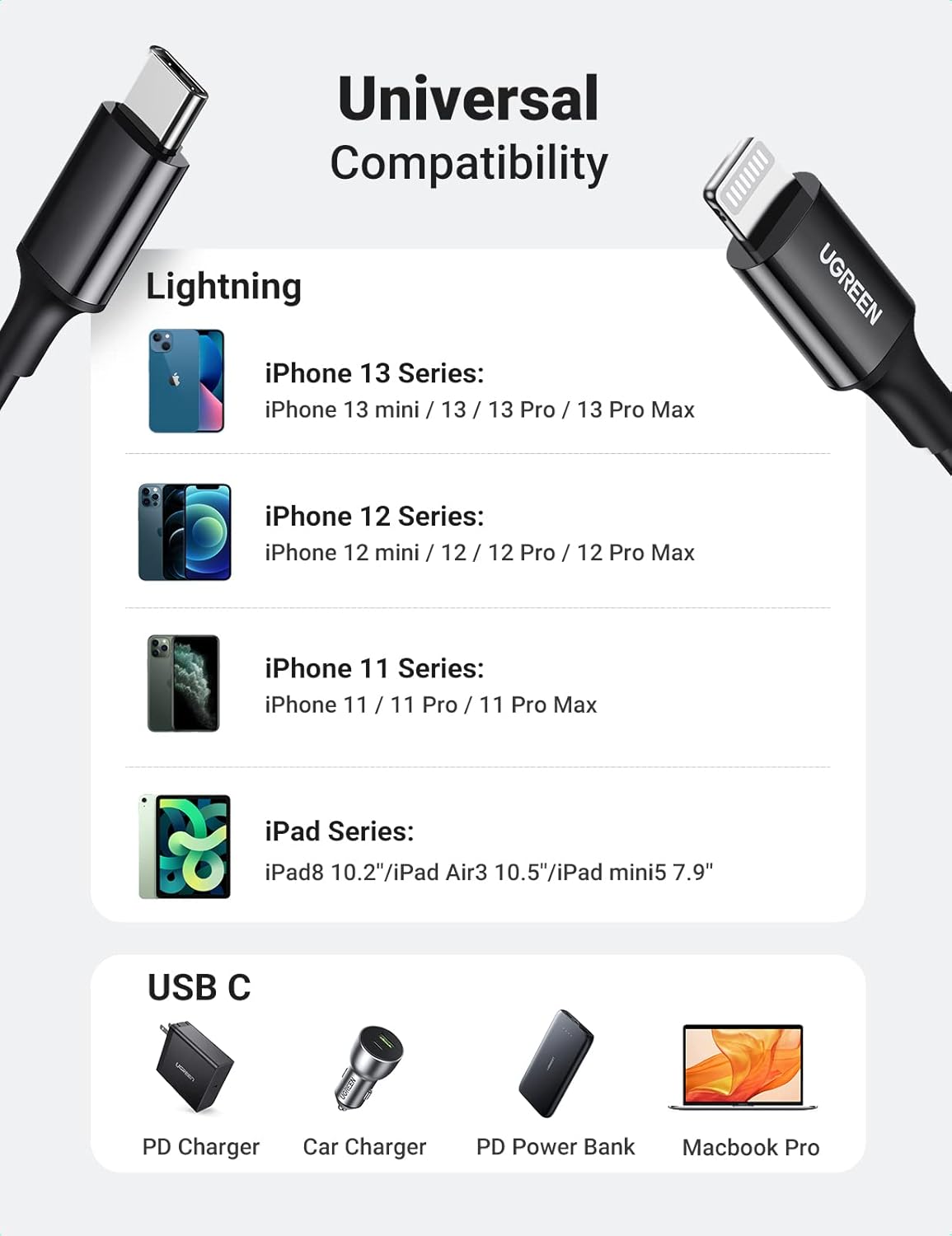 UGREEN US171 60751 USB C to Lightning Cable MFi Certified
