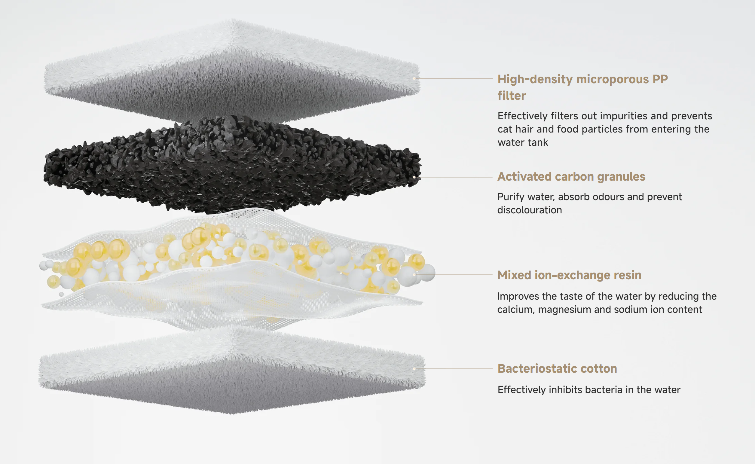 Xiaomi Smart Pet Fountain 2 1