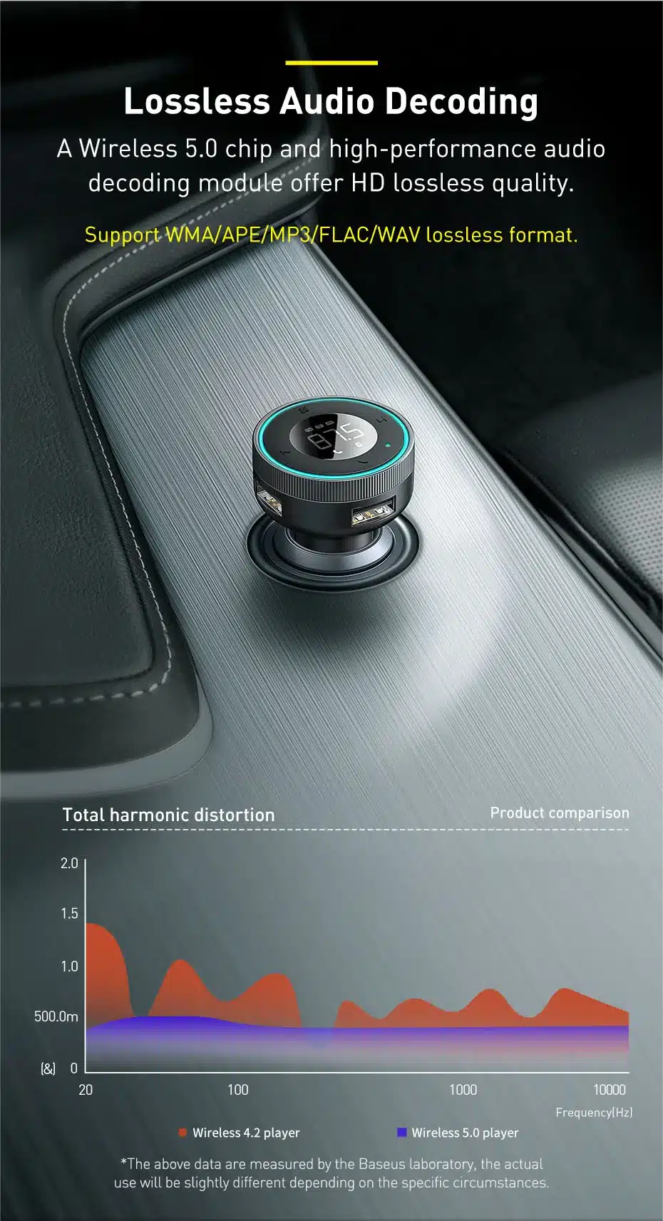 Baseus CCLH 01 Enjoy Car Wireless MP3 Charger 2