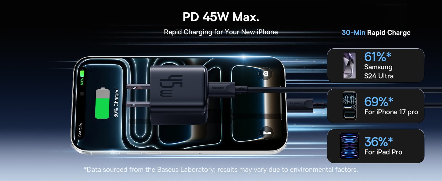 Baseus GaN6 45W Fast Charger 5