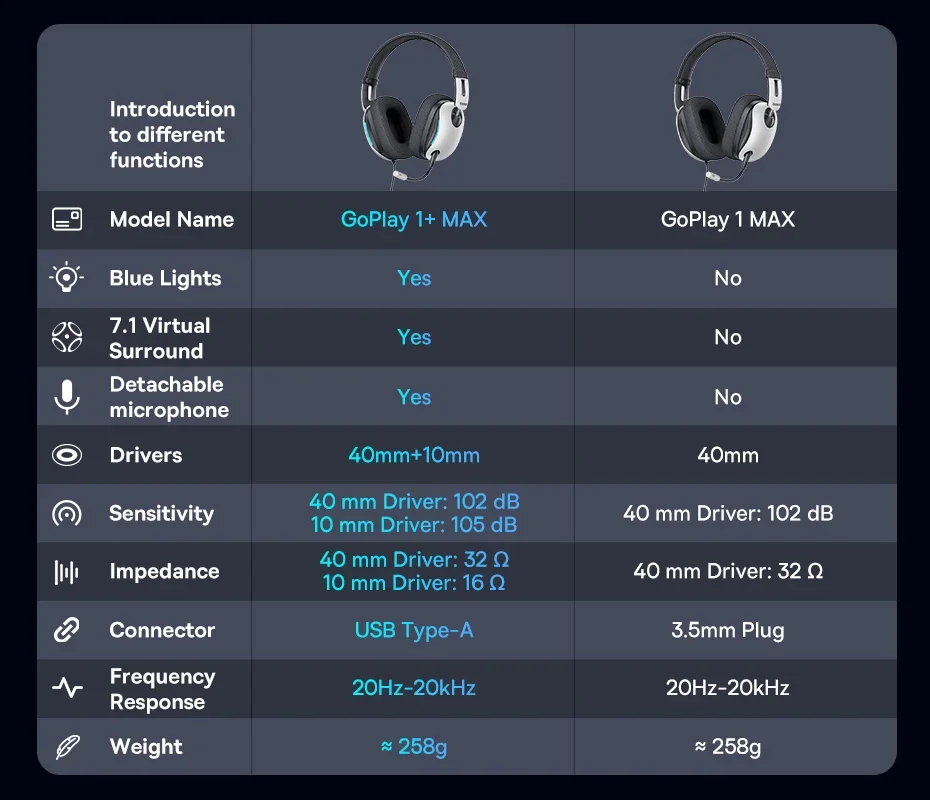 Baseus GoPlay 1 Max Gaming Wired Headphones 3 4