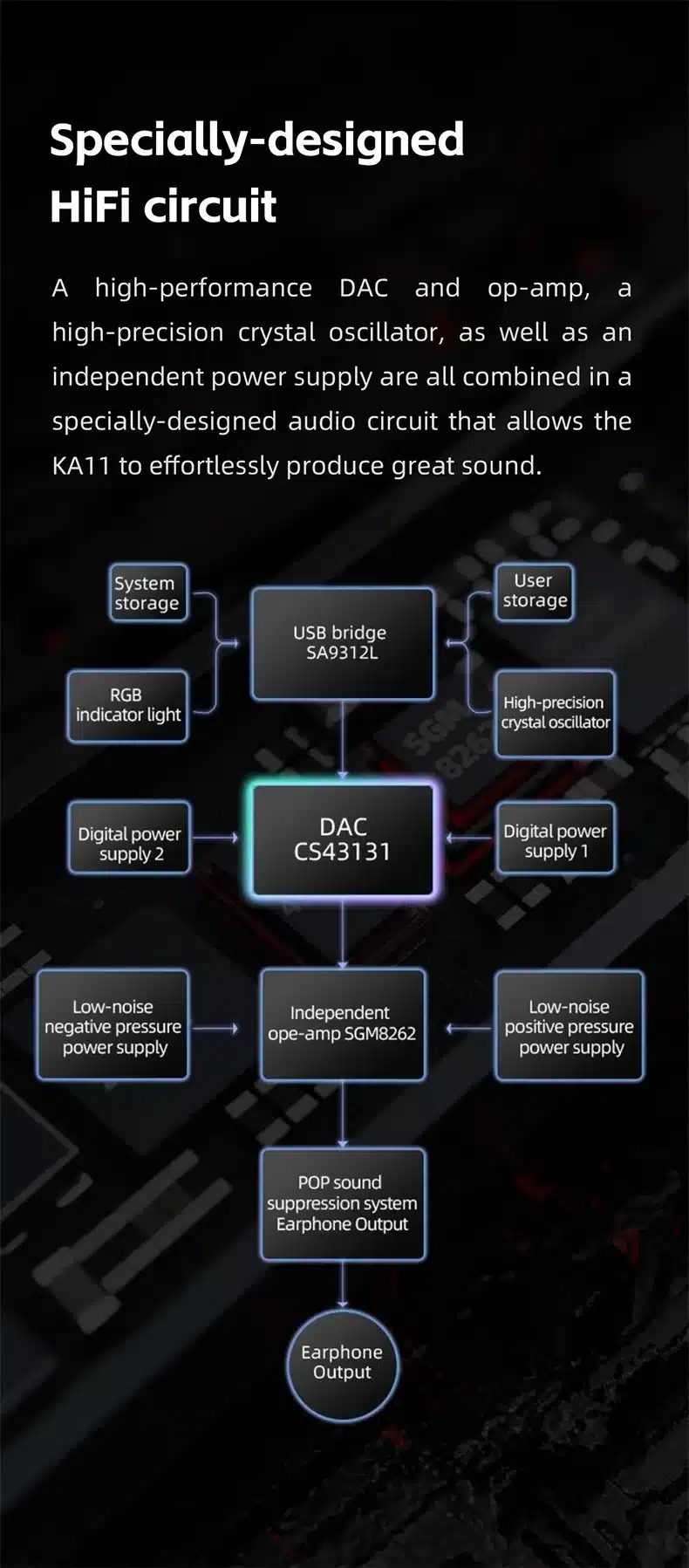 FiiO KA11 Portable Digital to Analog Converter 8