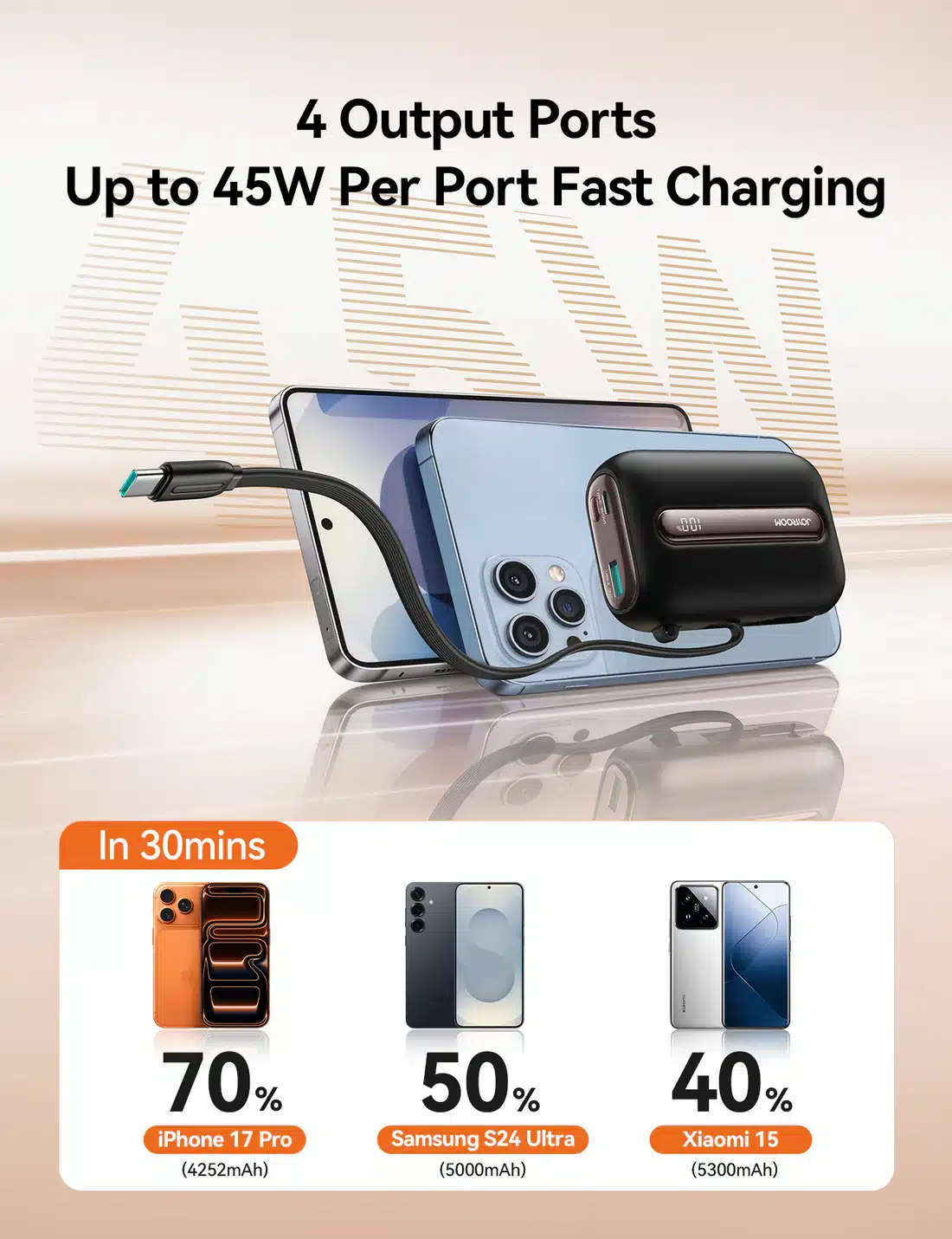 JOYROOM JR L012 Ultra 45W 20000mAh Mini Power Bank 5