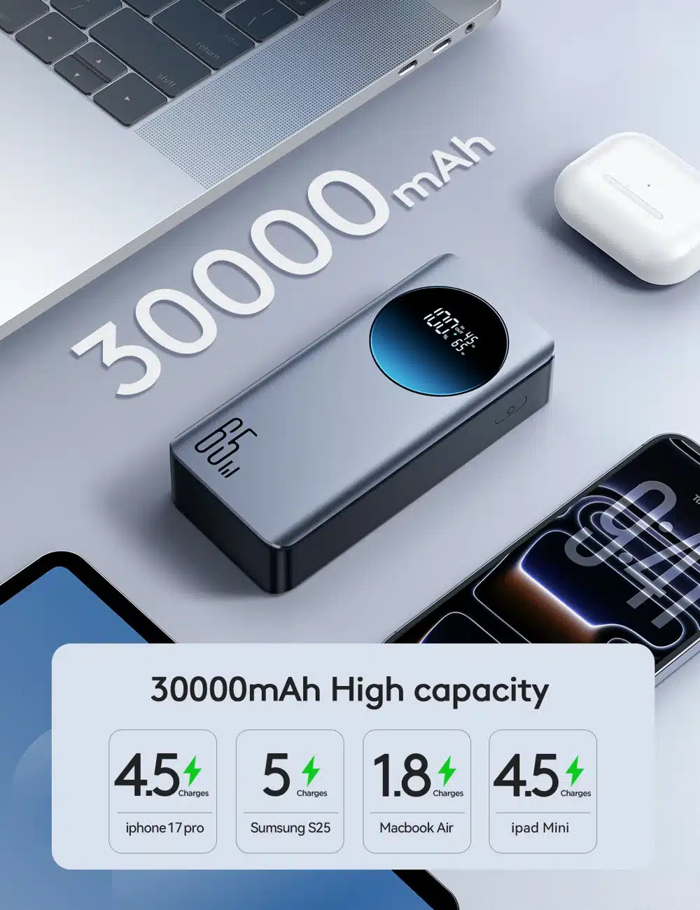 JOYROOM JR PBF05 Pro 65W Power Bank 30000mAh 1