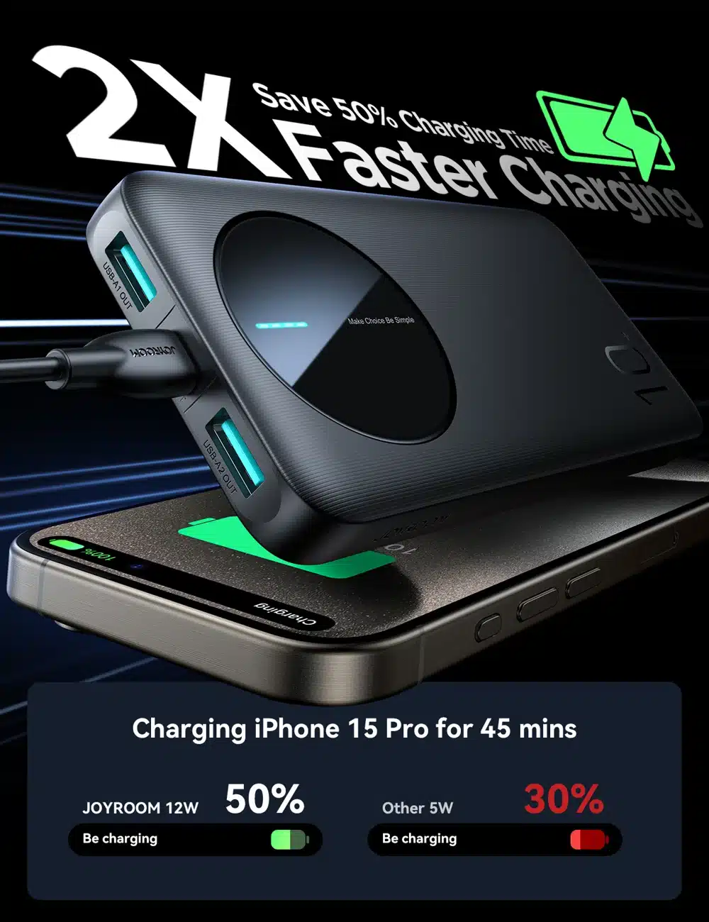 JOYROOM JR PBF12 2.4A LED Power Bank 10000mAh 2