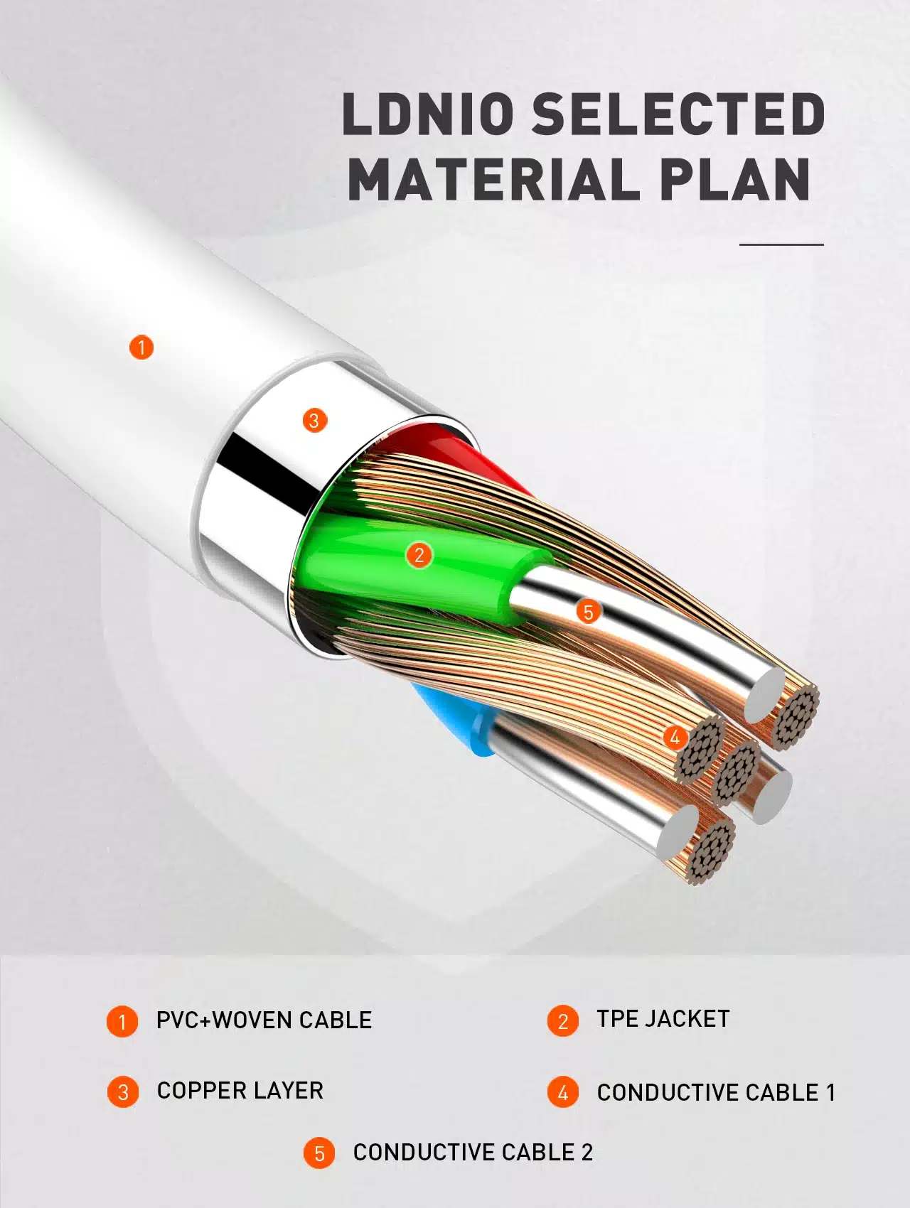 LDNIO LC122I Type C To Lightning Cable 30W Fast Charging 2m 5