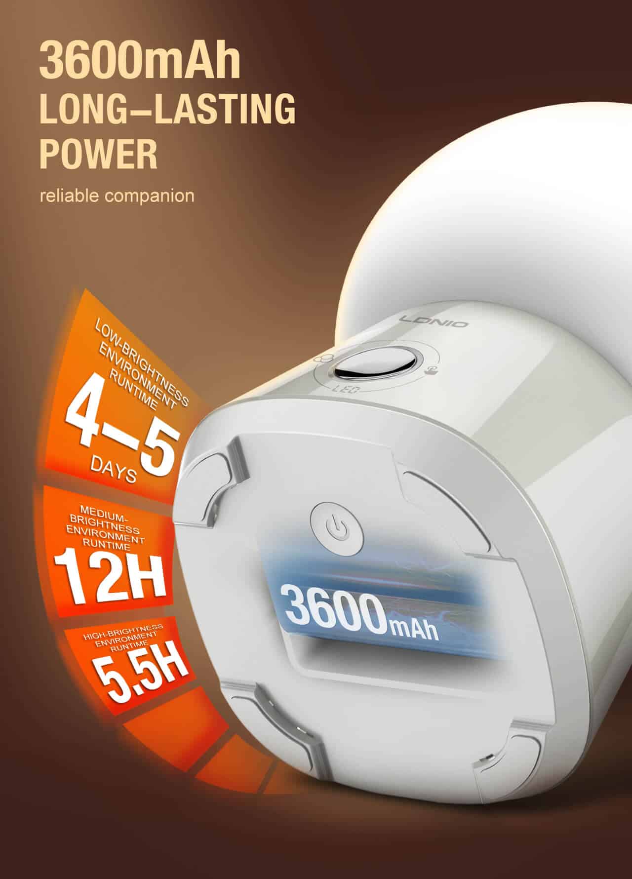 LDNIO Y4 Smart Desktop Night Light 5