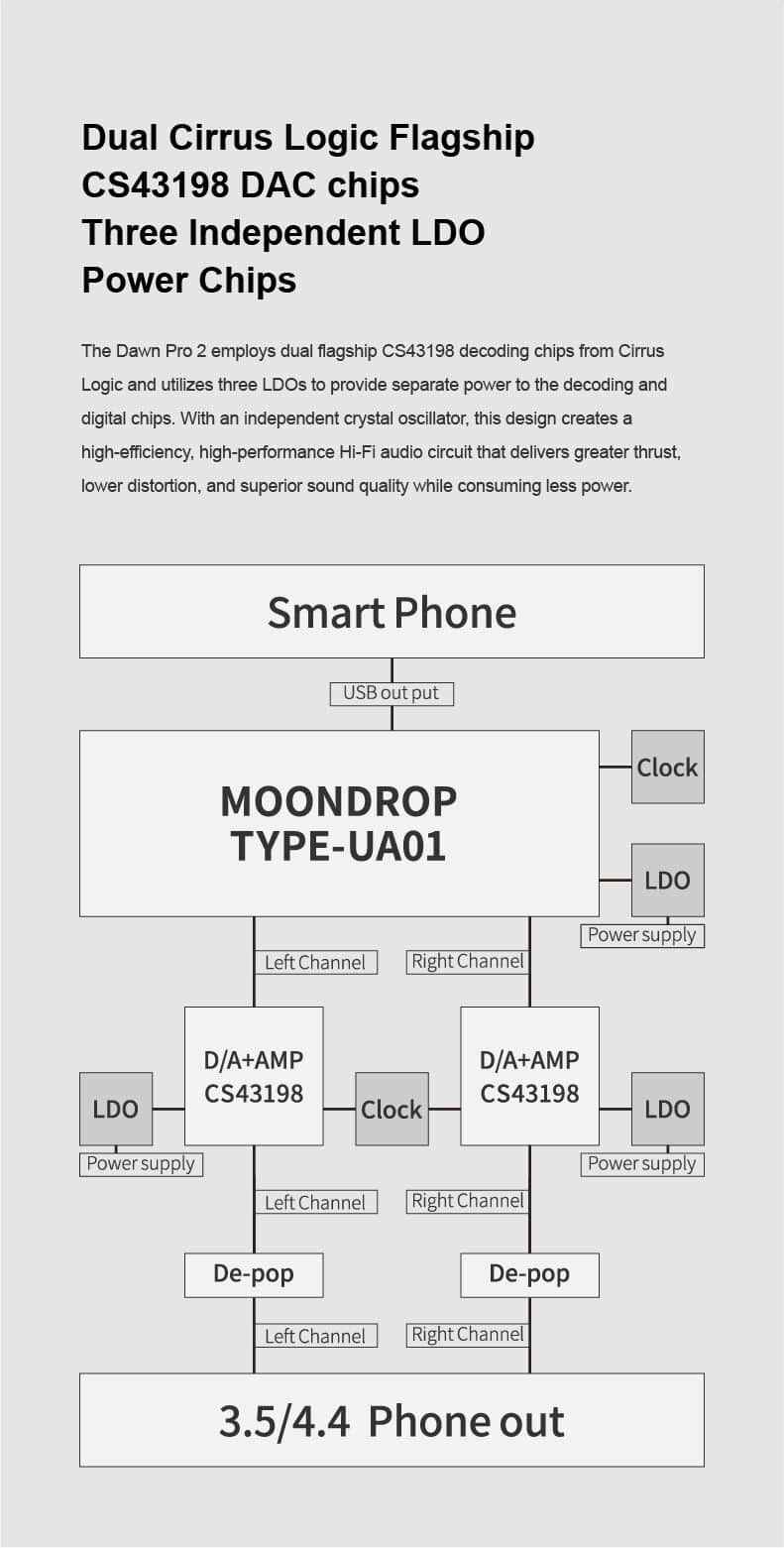 MOONDROP DAWN PRO 2 USB DAC AMP 7