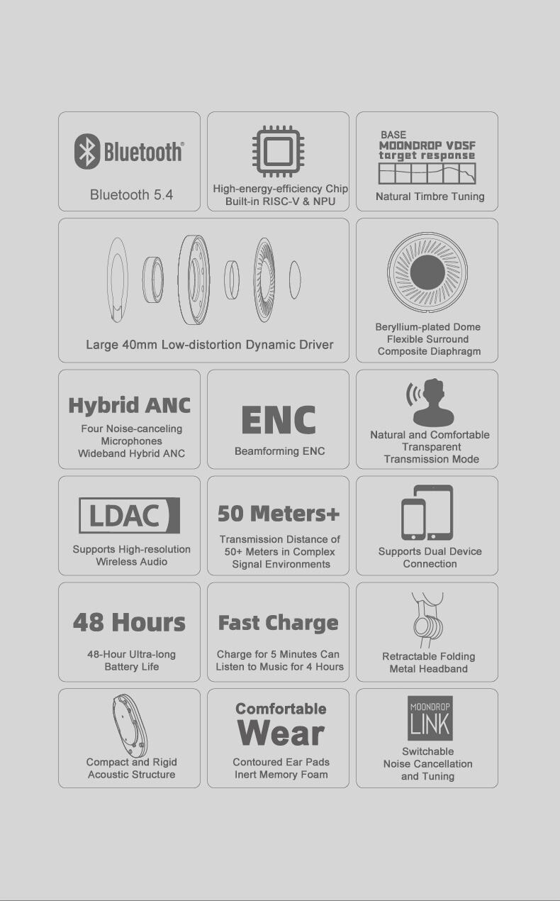 MOONDROP EDGE Portable Wireless ANC Headphone 4