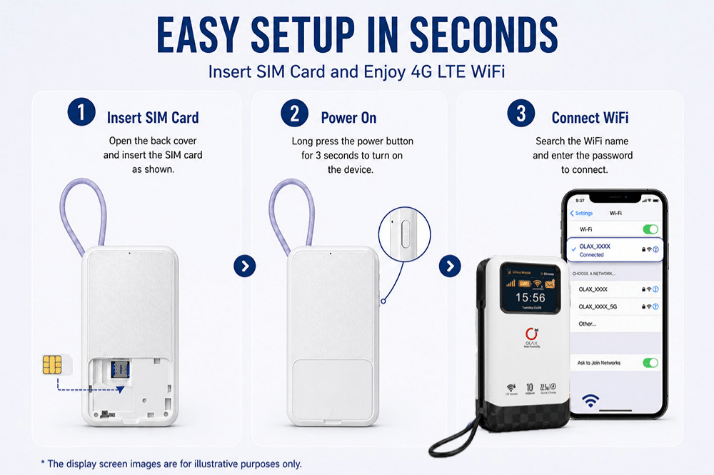 OLAX M200 GOMATE Sim Supported Pocket Router with Power Bank 1