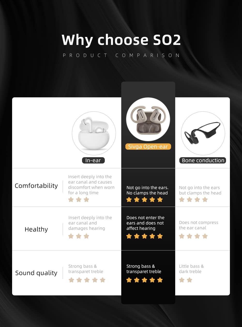 SIVGA SO2 Open ear True Wireless Sports Earbuds 4