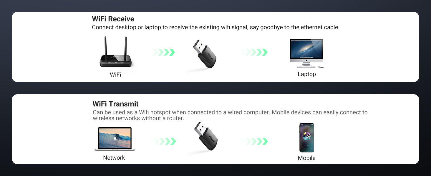 UGREEN CM448 20206 AC650 11ac Dual Band Wireless USB Adapter