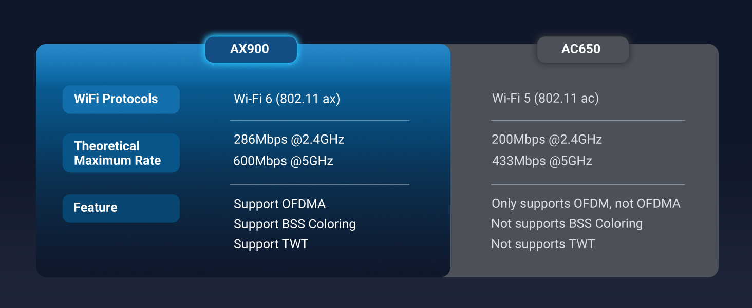 UGREEN CM763 35266 AX900 USB WiFi 6 Adapter