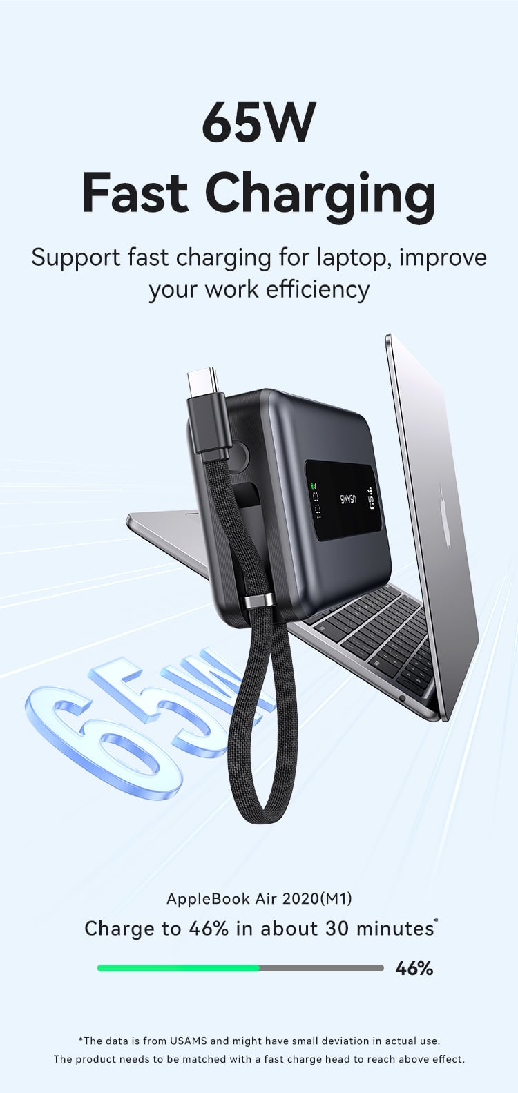 USAMS CD243 65W 3 port Fast Charging Digital Display Power Bank With Type C Cable XH Series 3