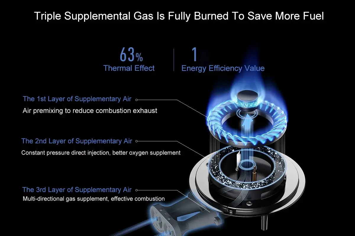 Xiaomi Mijia Smart Fierce Gas Stove Double Stove Natural Gas 4