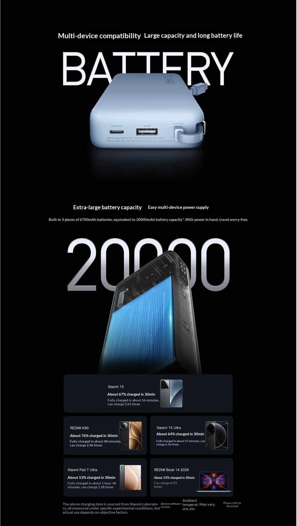 Xiaomi PB2067 67W Power Bank 20000 Integrated Cable 1